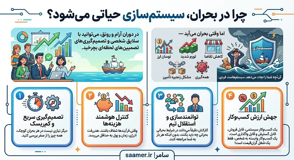 سیستم سازی در بحران